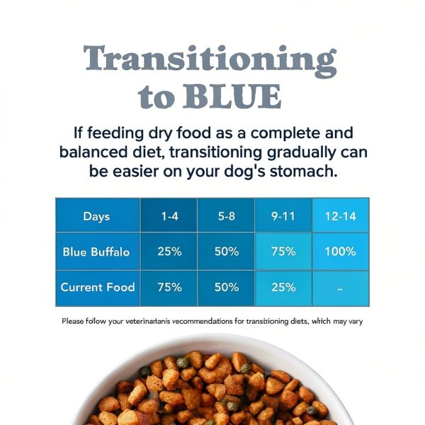 Blue Buffalo High Protein Dog Food Chicken Recipe Adult-7