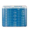 IAMS Healthy Weight Dog Food Chicken Formula Adult Dogs-8