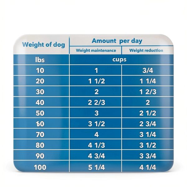 IAMS Healthy Weight Dog Food Chicken Formula Adult Dogs-8