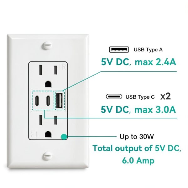 Amico USB Outlet 2C1A Ports Tamper Resistant Charging-2