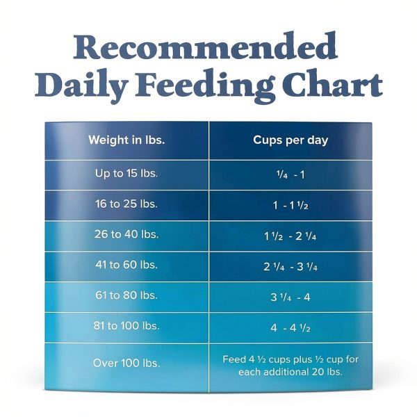 Blue Buffalo High Protein Dog Food Chicken Recipe Adult-9