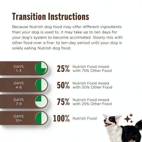 Post Consumer Brands Dry Dog Food Real Chicken Adult Dogs-7