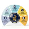 Solid Gold Small Breed Dog Food Grain Free Probiotics-6