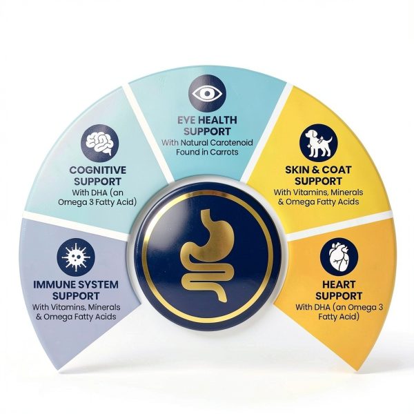 Solid Gold Small Breed Dog Food Grain Free Probiotics-6